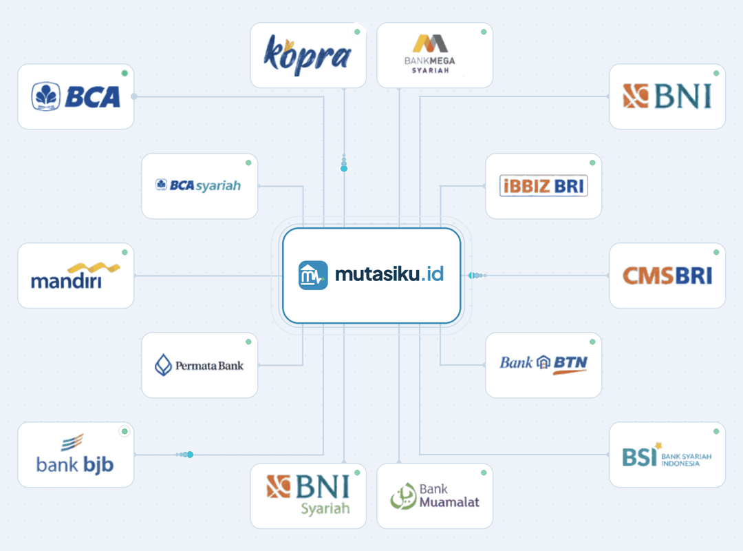 Diagram hub Mutasiku terhubung ke berbagai bank dan penyedia pembayaran di Indonesia